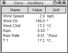 aux window - unix