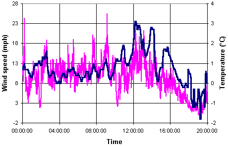 WX plot